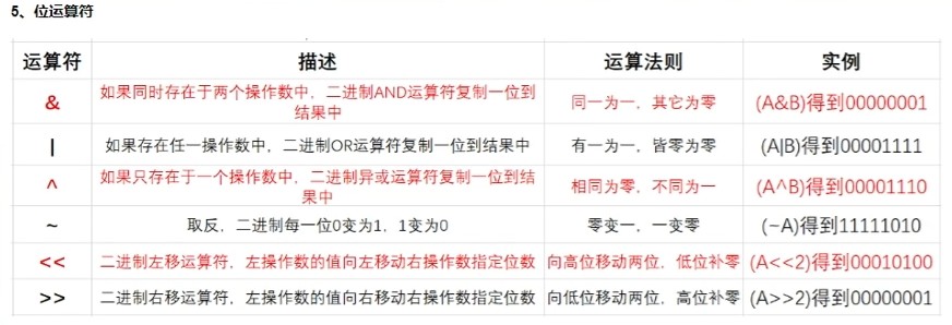 位运算符