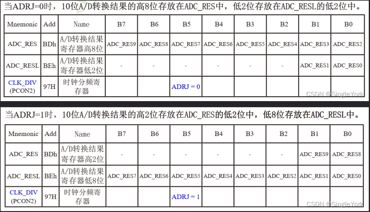 05 AD数据位.png