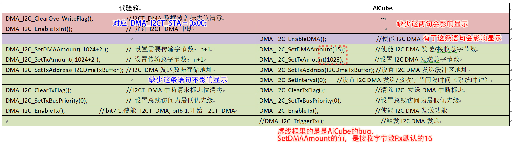 3.初始化代码转换后对比.jpg