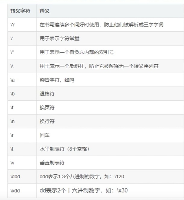 printf转义字符.jpg
