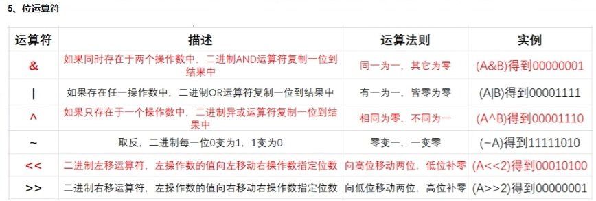位运算符.jpg