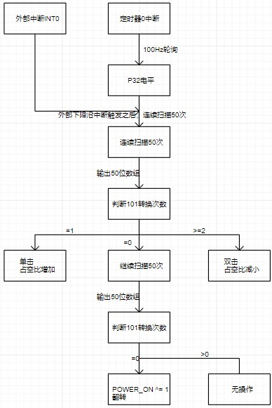 原理框图