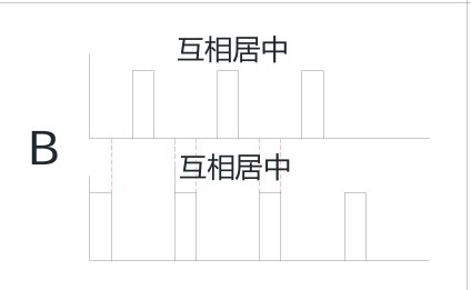 目标波形