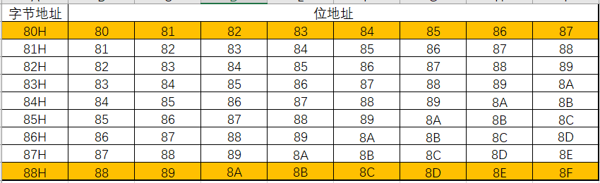 字节地址.png