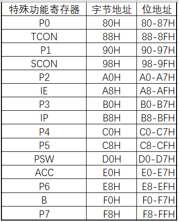 SFR.png