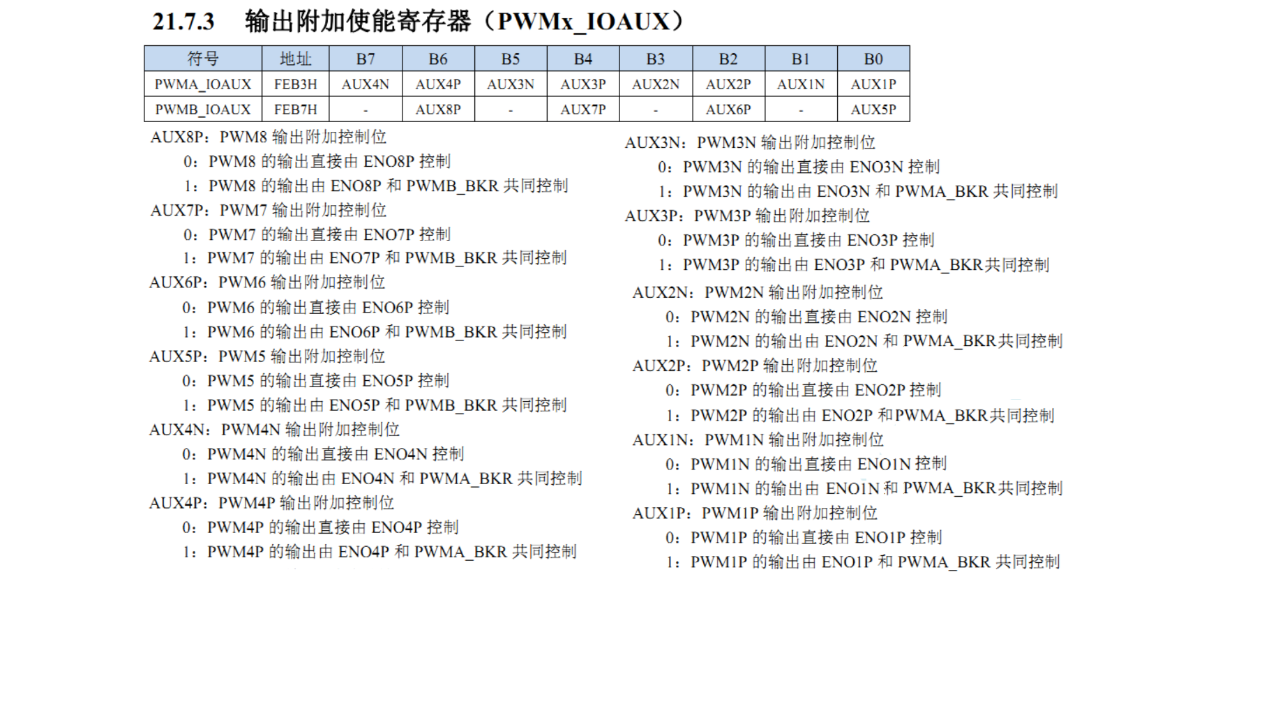 PWMA 输出附加使能寄存器PWMx_IOAUX.png