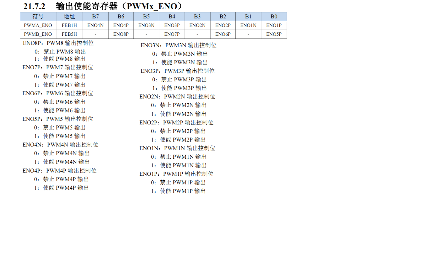 输出使能寄存器PWMx_ENO.png