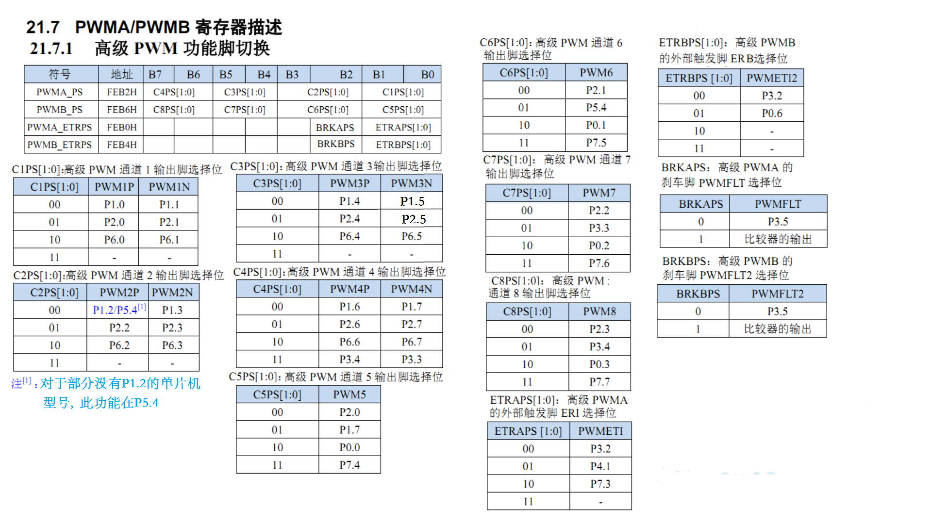 PWMA PWB寄存器.png