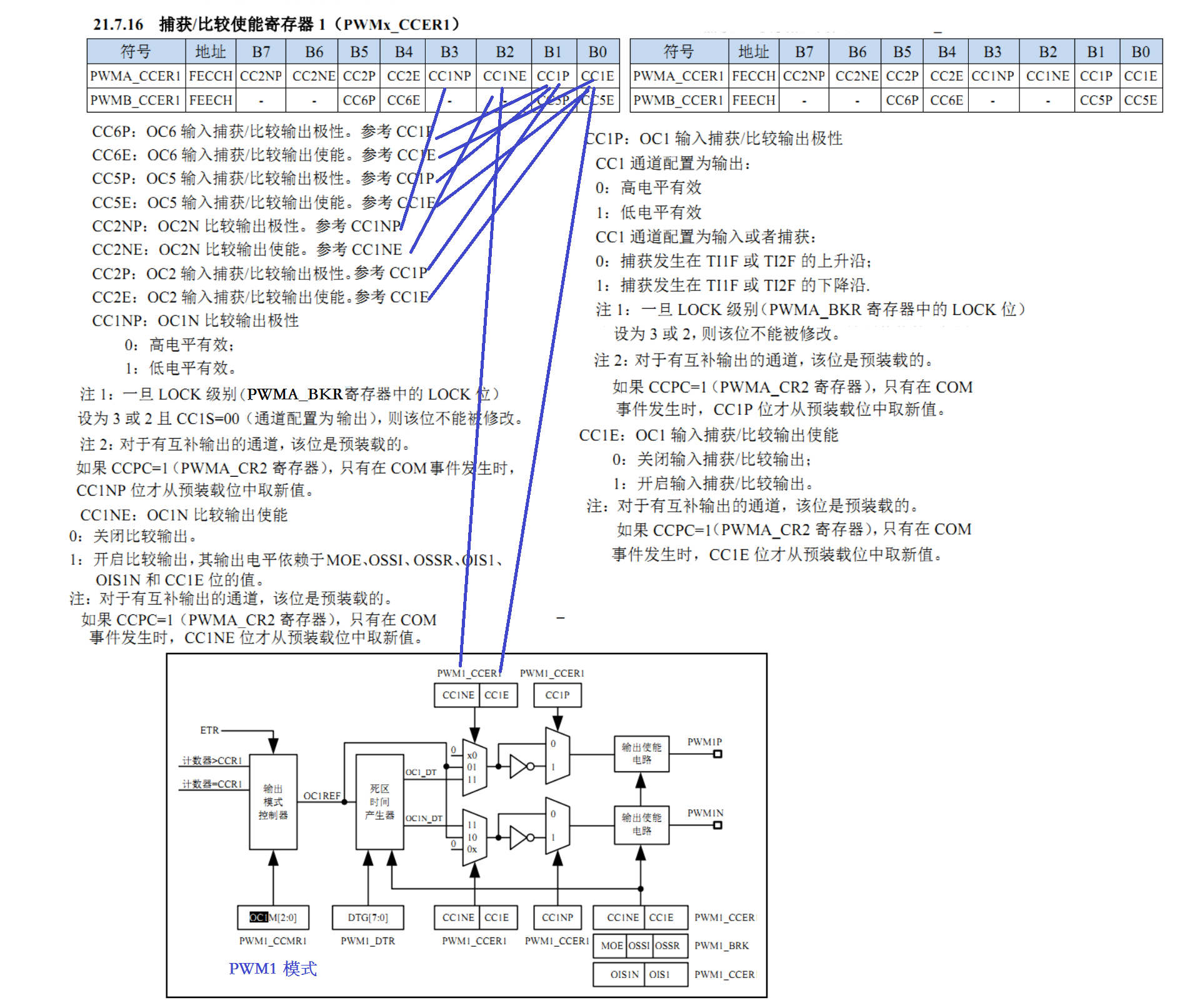 捕获比较使能寄存器1PWMx_CCER1.png