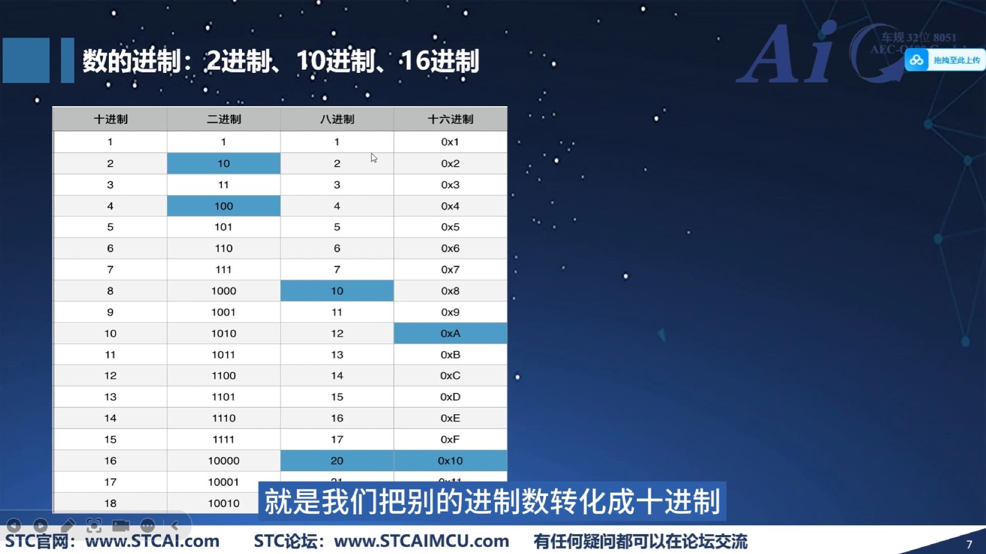 进制转换