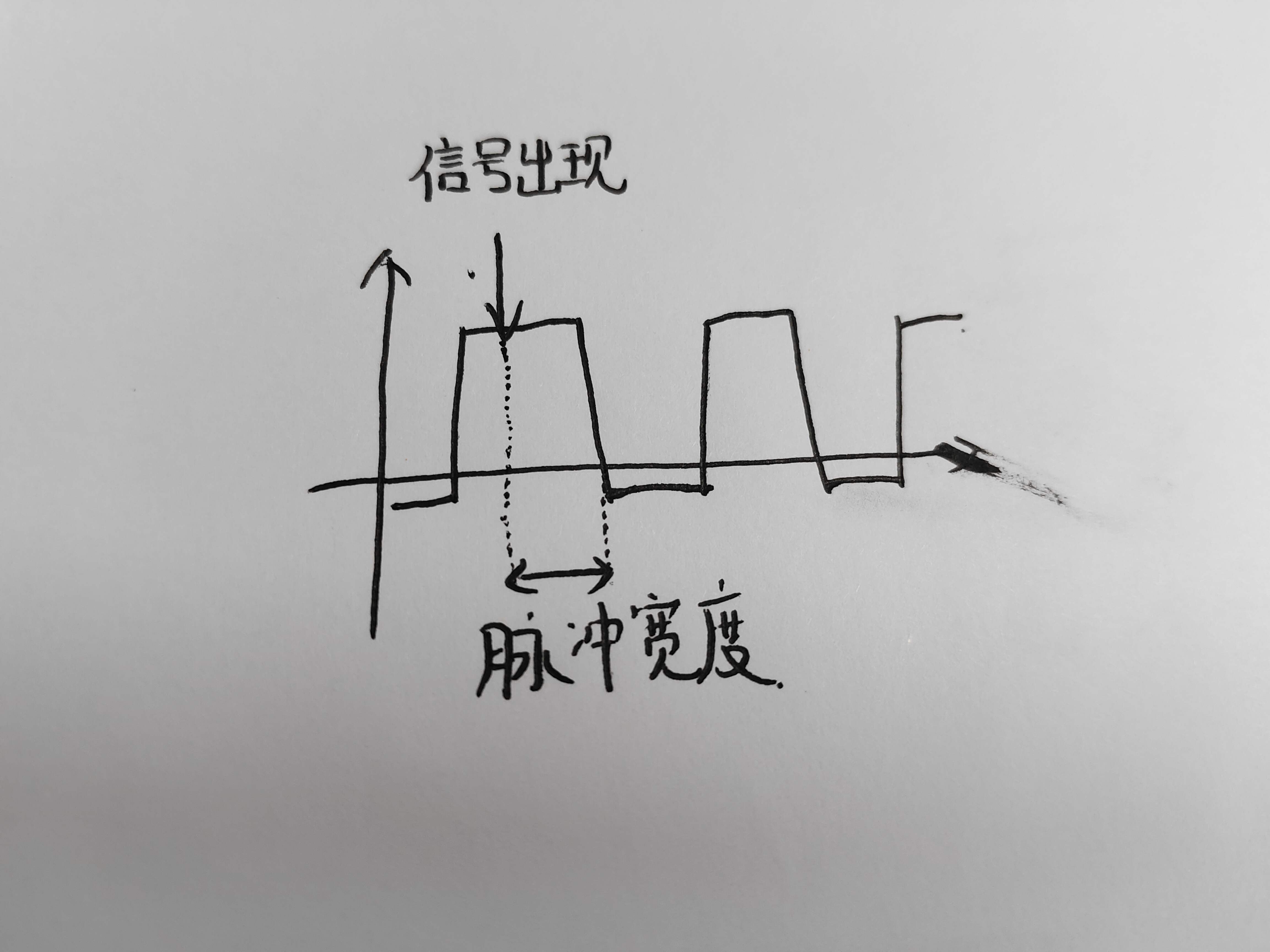 示意图