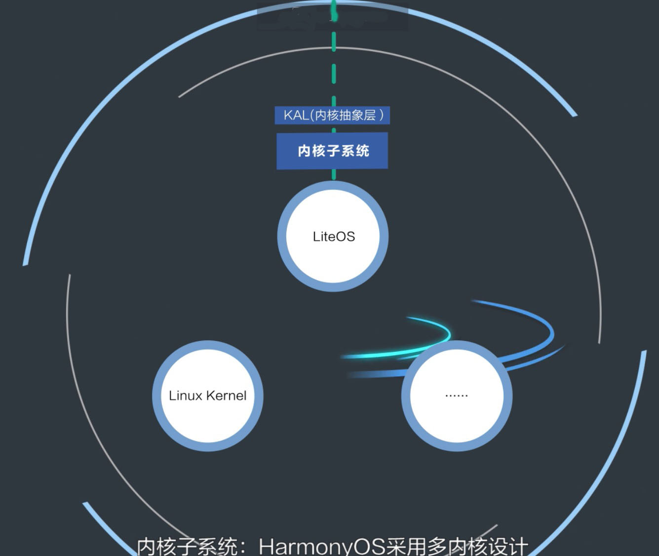 Fig_02_鸿蒙内核结构.jpg