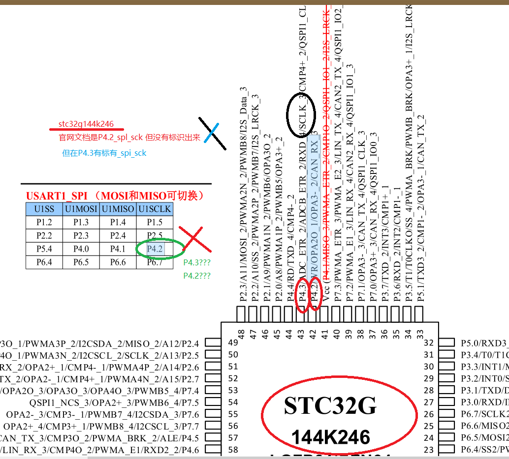 这个网方资料标的不太对 stc32g12k256