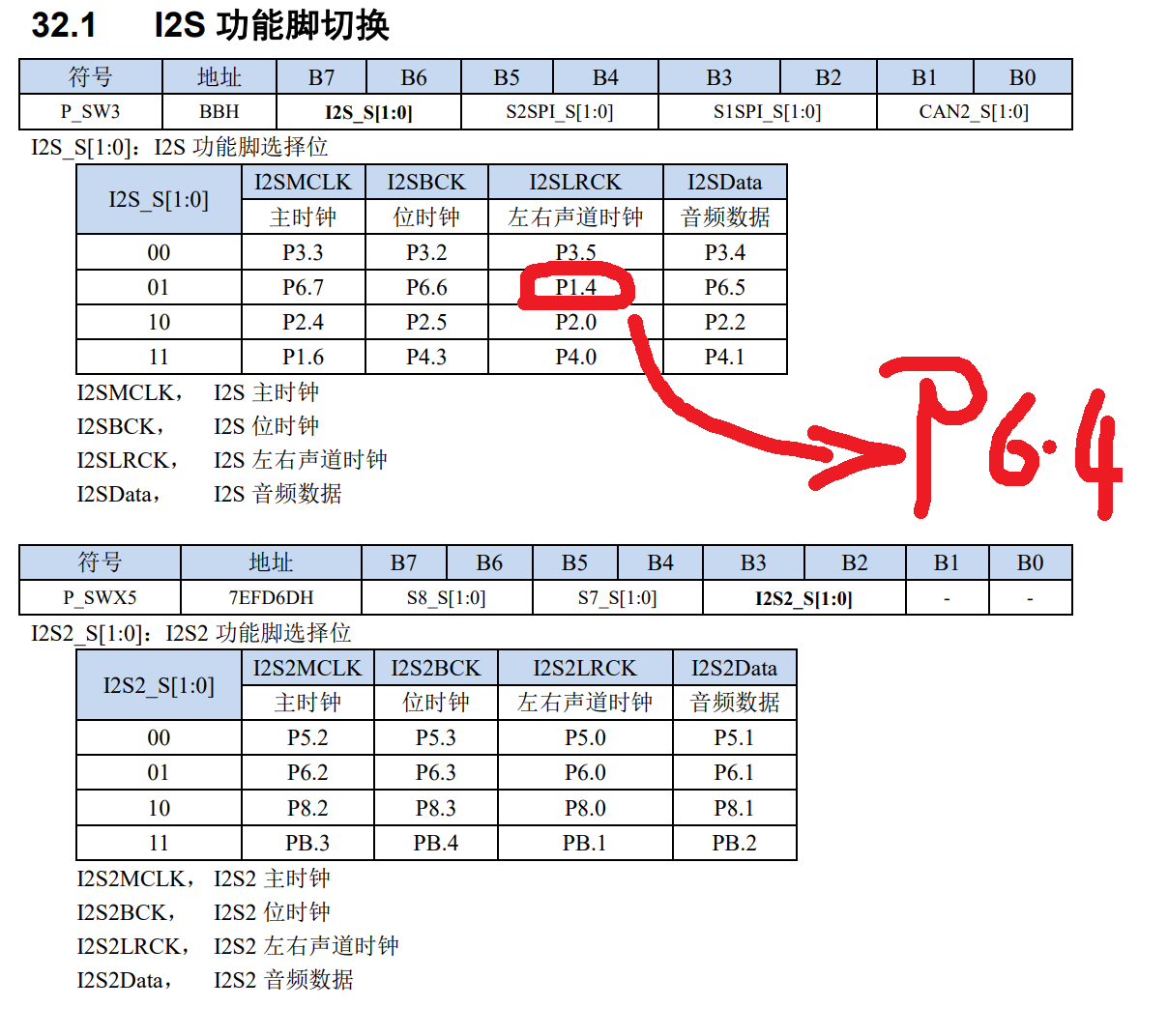 I2S引脚错了.png