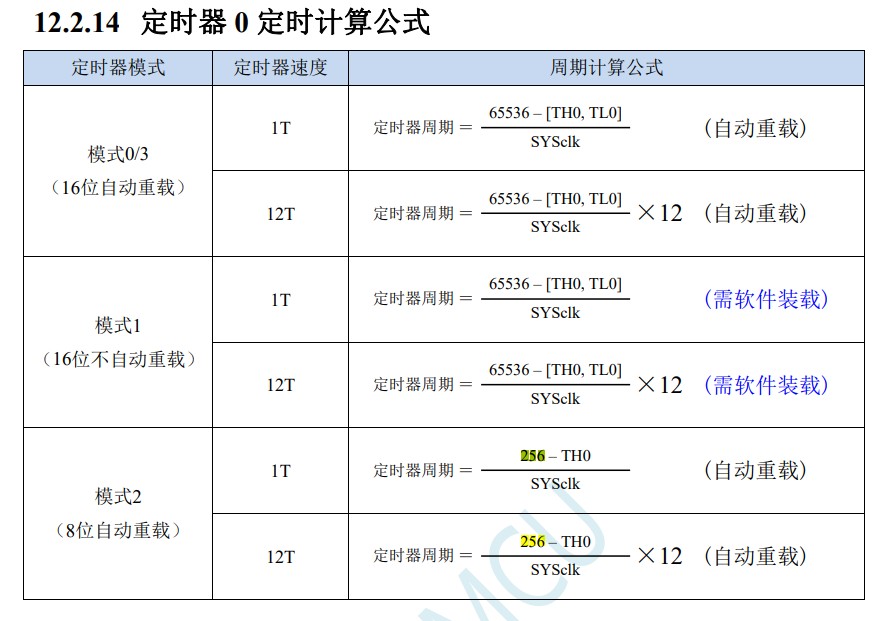 定时器0计算公式