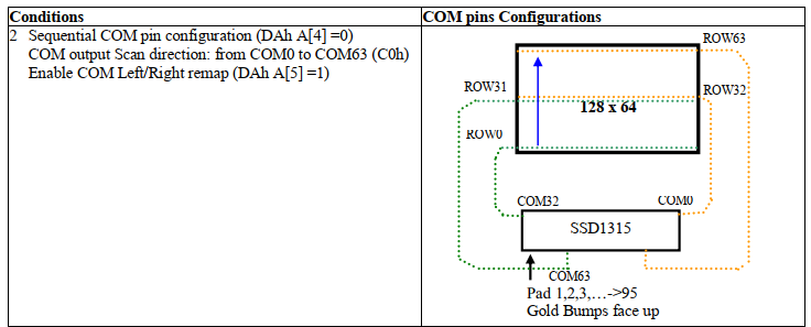 配置理实际刷新的顺序