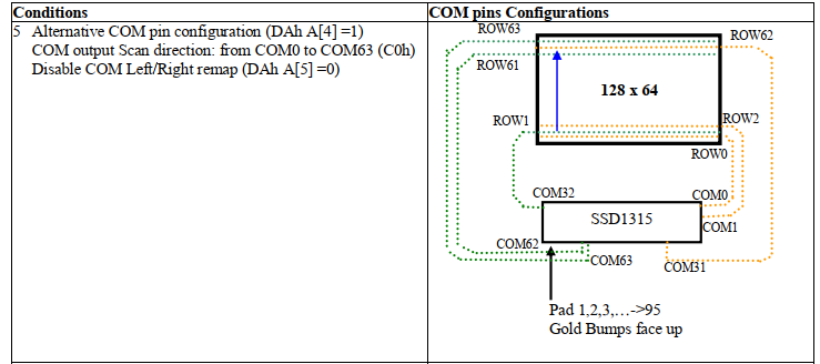 配置理应刷新的顺序