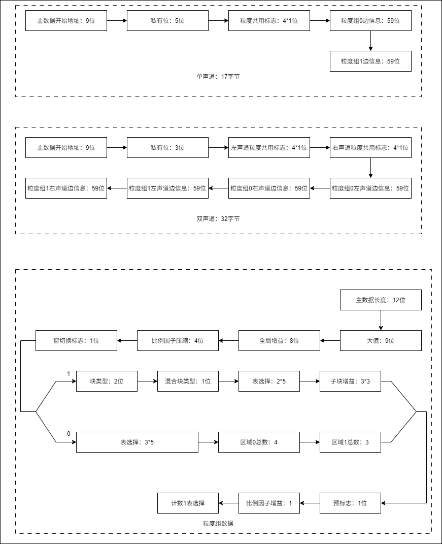 mpeg1边信息位图.drawio.png mpeg1边信息位图.drawio.png