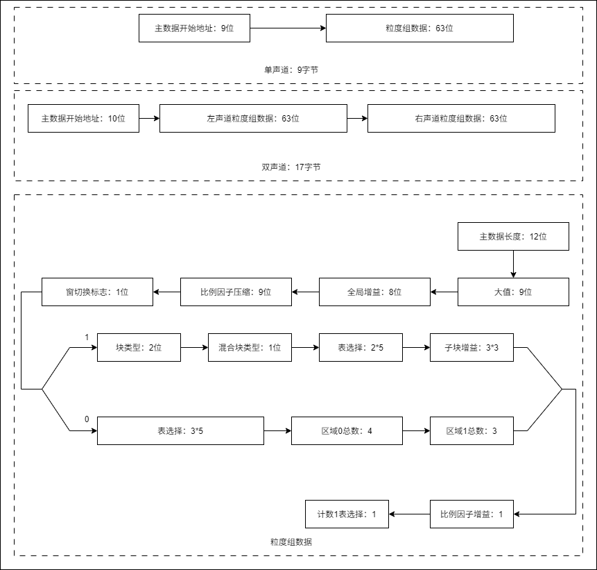 mpeg2和mpeg2.5边信息结构.drawio.png mpeg2和mpeg2.5边信息结构.drawio.png
