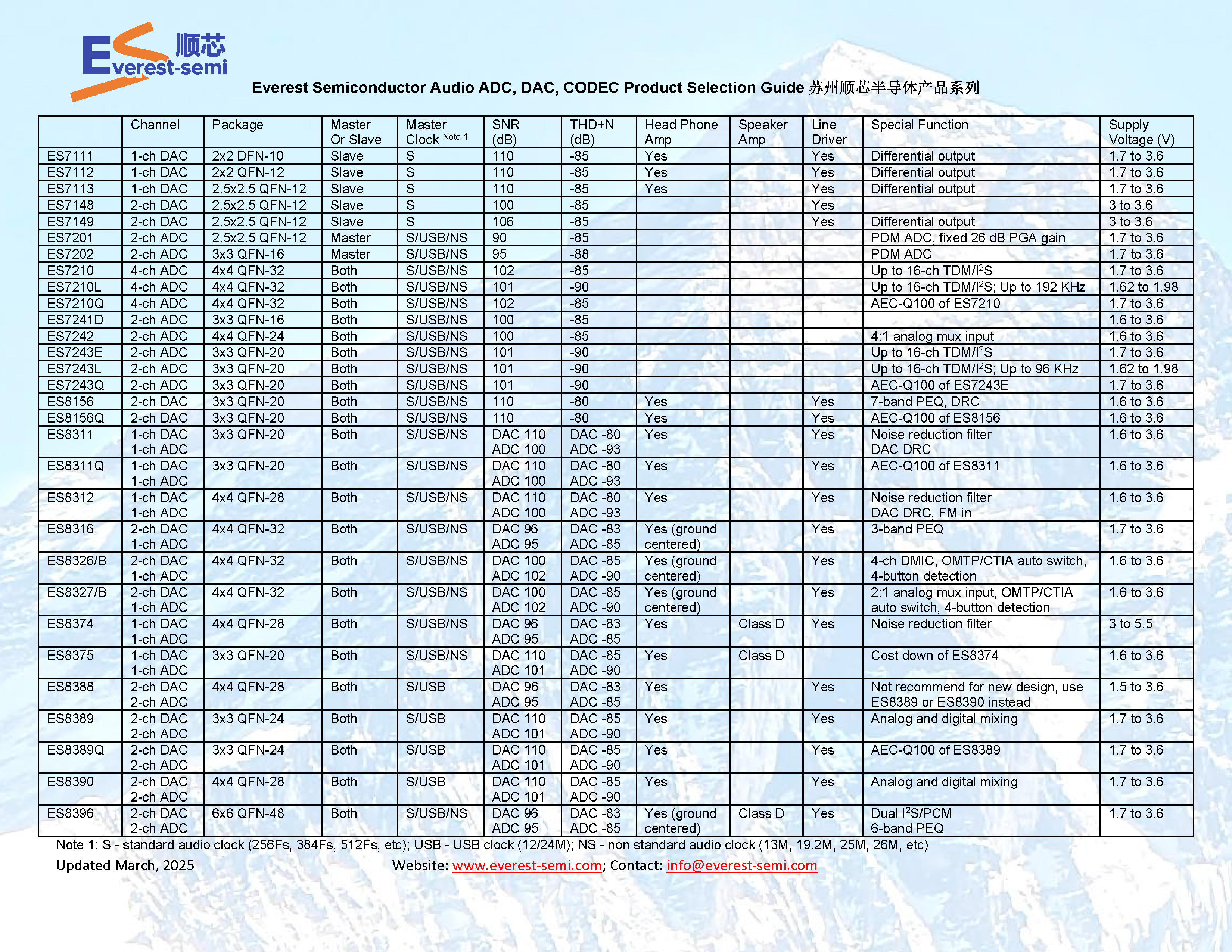 An Everest Product Selection Guide.jpg