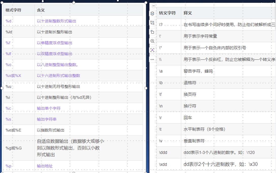 2.11 格式字符 有什么用.jpg