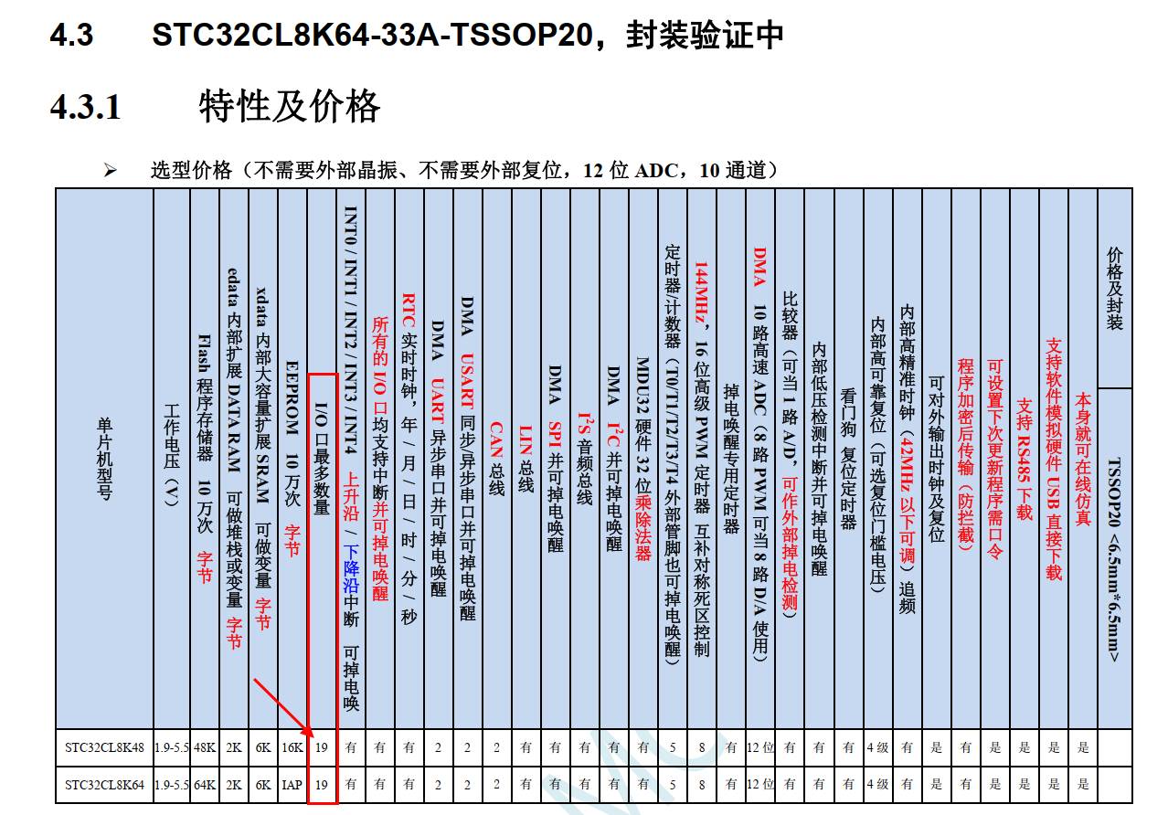 STC32CL8K64-33A-TSSOP20.png