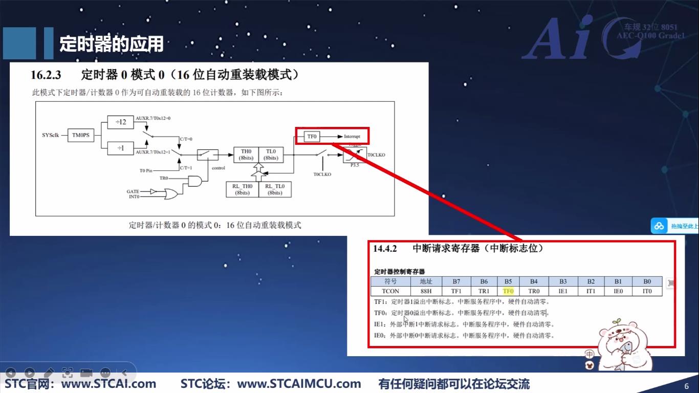 8、定时器的应用4-16位自动重装载模式的中断请求寄存器（中断标志位）.jpg