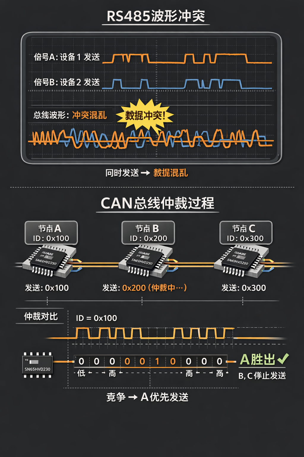 RS485 vs CAN bus comparison.png