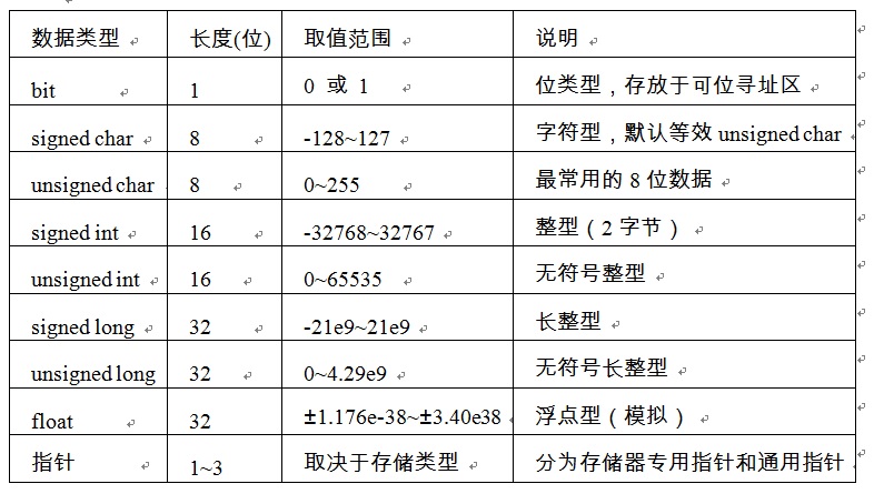 Fig_01_数据类型.jpg