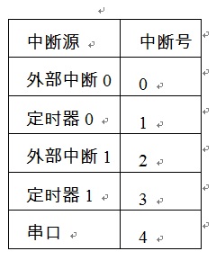 Fig_02_中断.jpg