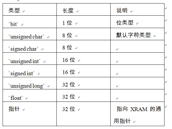 Fig_01_数据类型.jpg