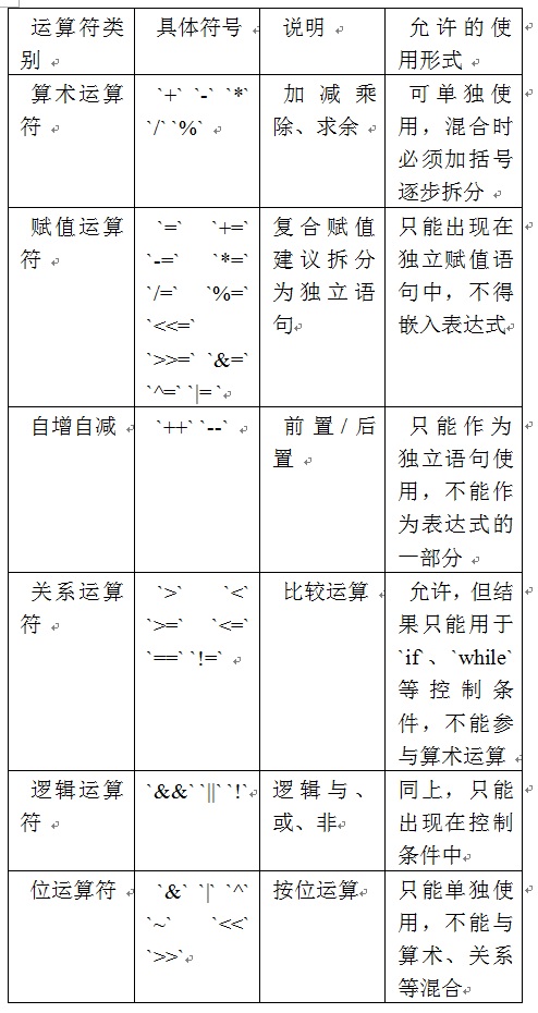 Fig_04_运算.jpg