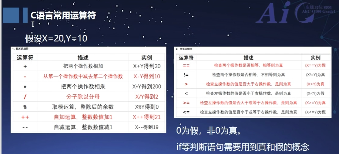 5.5 常用运算符.png