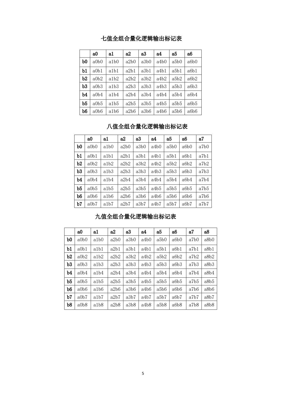 十进制计算机算术运算专利申请解析(1)_0004.png