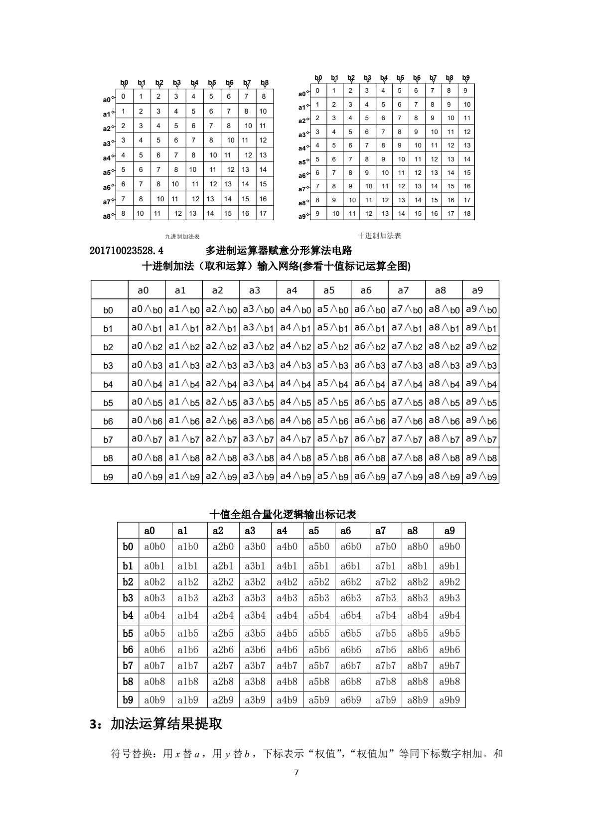 十进制计算机算术运算专利申请解析(1)_0006.png