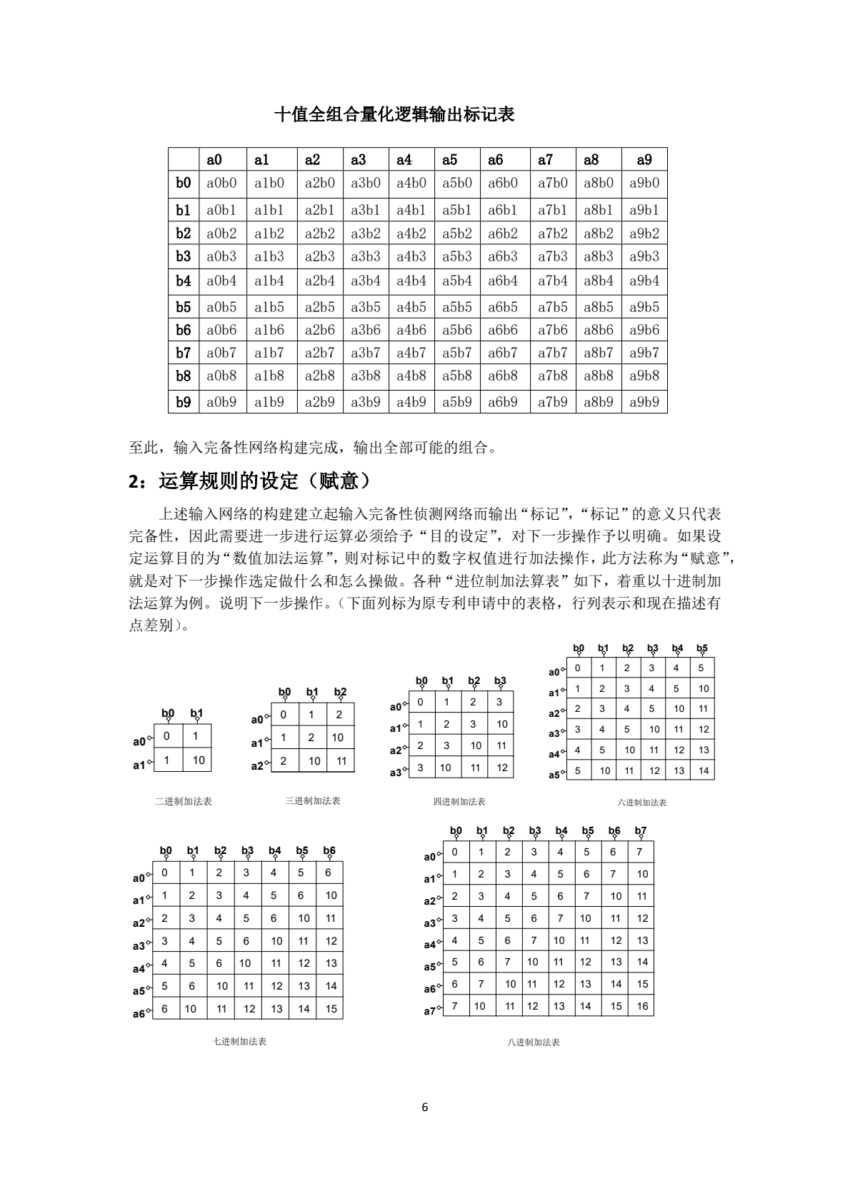十进制计算机算术运算专利申请解析(1)_0005.png