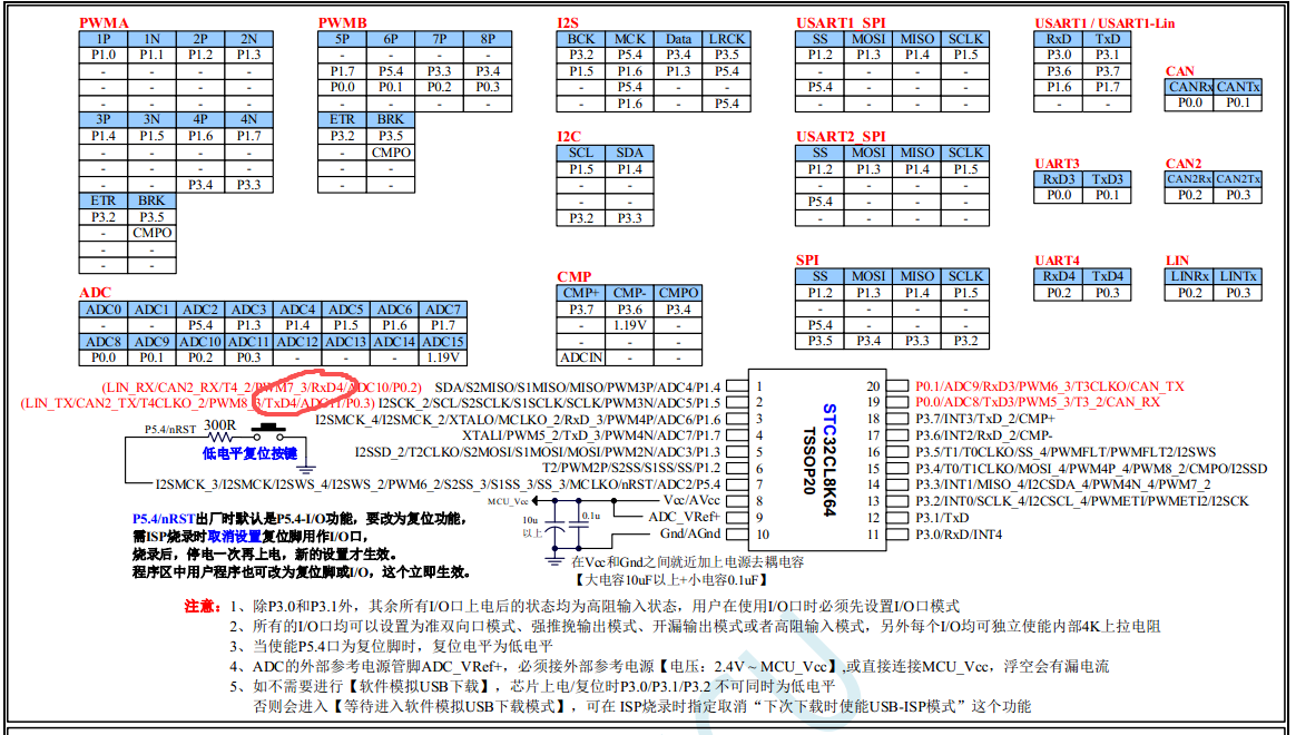 STC32CL8K64-33A-TSSOP20.png