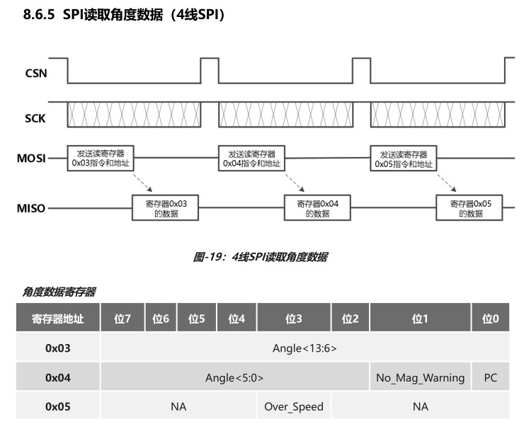 MT6816时序图