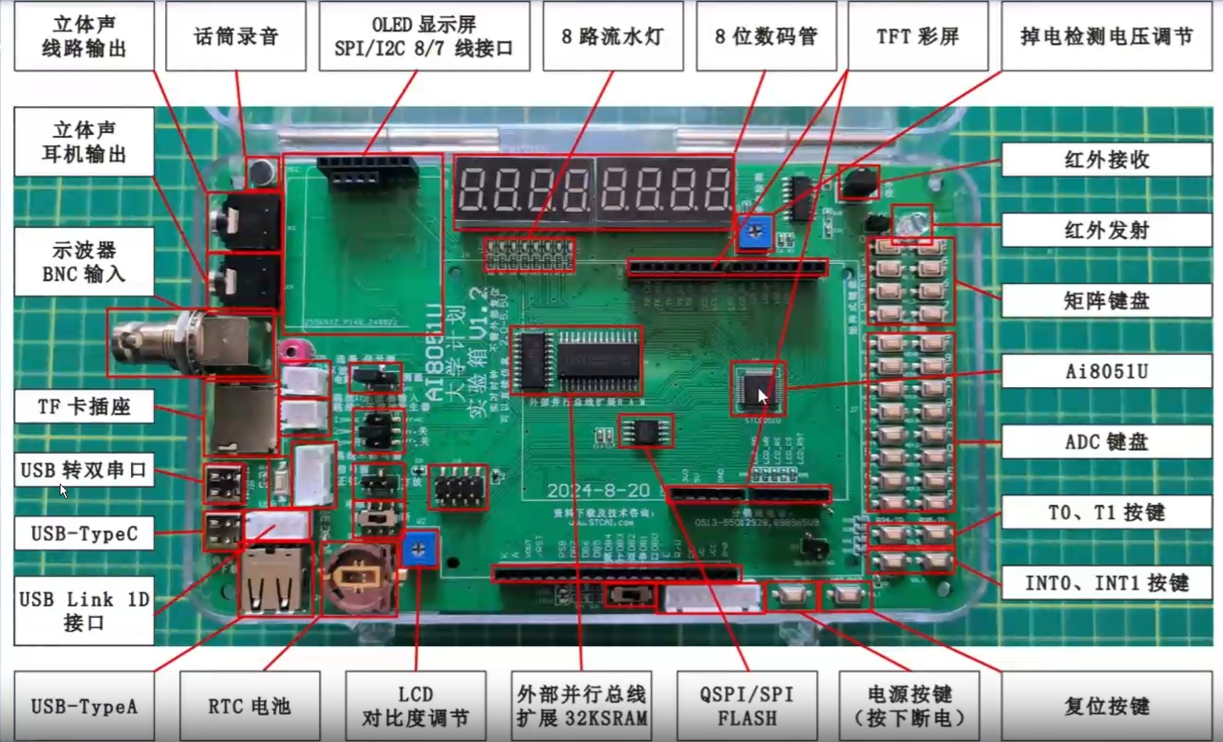 实验箱硬件绍