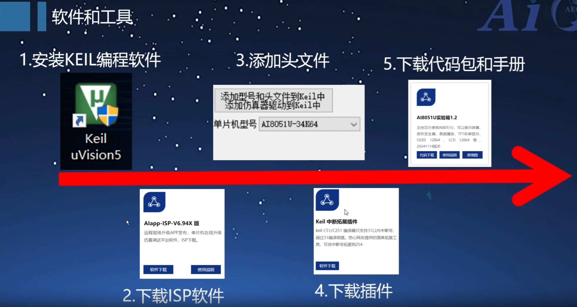 软件工具获取